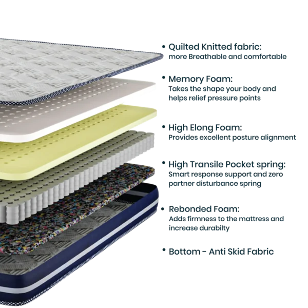 Drilled Air Cool™ Pocket Spring with Memory Mattress