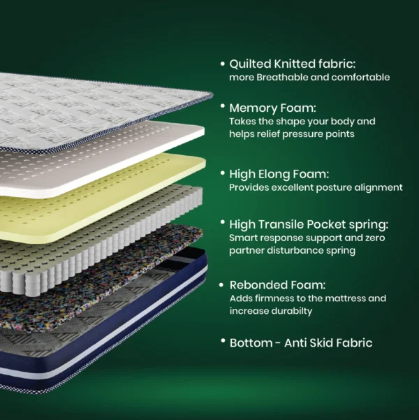 Drilled Air Cool™ Pocket Spring with Memory Mattress - Image 5
